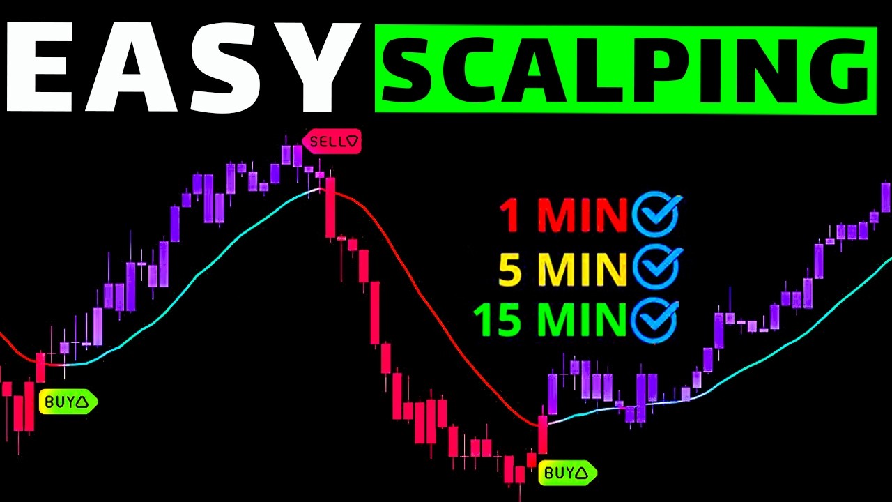 The NEW TradingView Indicator to Grow Your Trading Account Fast in 2025