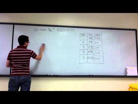 Lab Review - Standard Curve (Unit 2 Spectrophotometry)