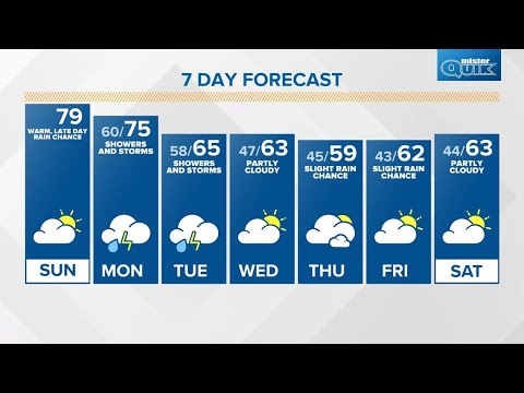 Sunday Sunrise Live Doppler 13 forecast - May 2, 2021