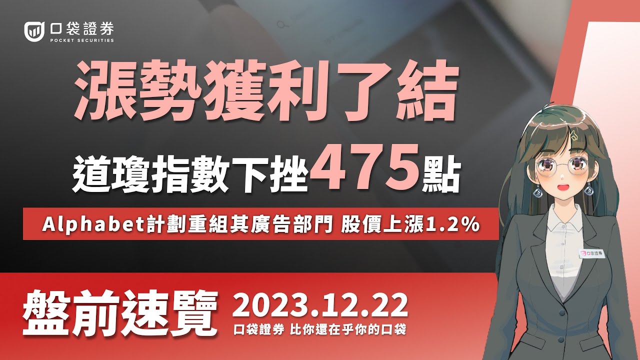 2023.12.22 星期五-漲勢獲利了結,道瓊指數下挫475點!Google母公司Alphabet計劃重組其廣告部門,股價上漲1.2%!