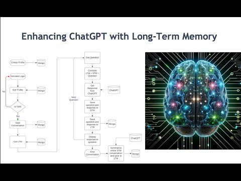 Enhancing ChatGPT with Long-Term Memory