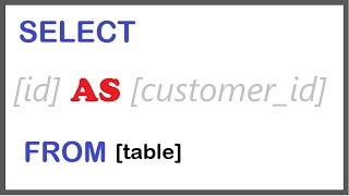 How to use Alias in SQL