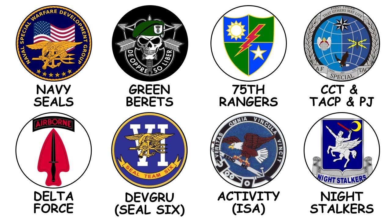 Every Elite US Special Ops Unit Explained in 12 Minutes