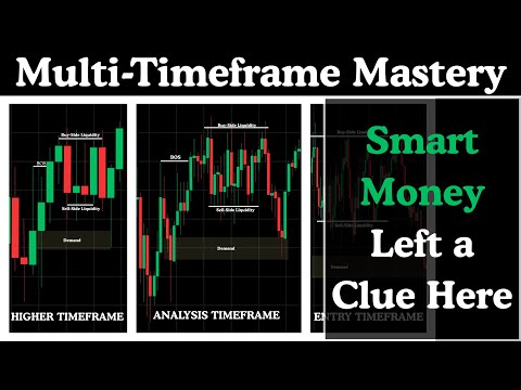 Level Up Your Trades with Multi Timeframe Mastery