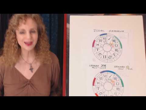 November 2019 Astrology! Moon: Full 12th Taurus/New 26th Sagittarius/Horoscope Forecast & Archangels