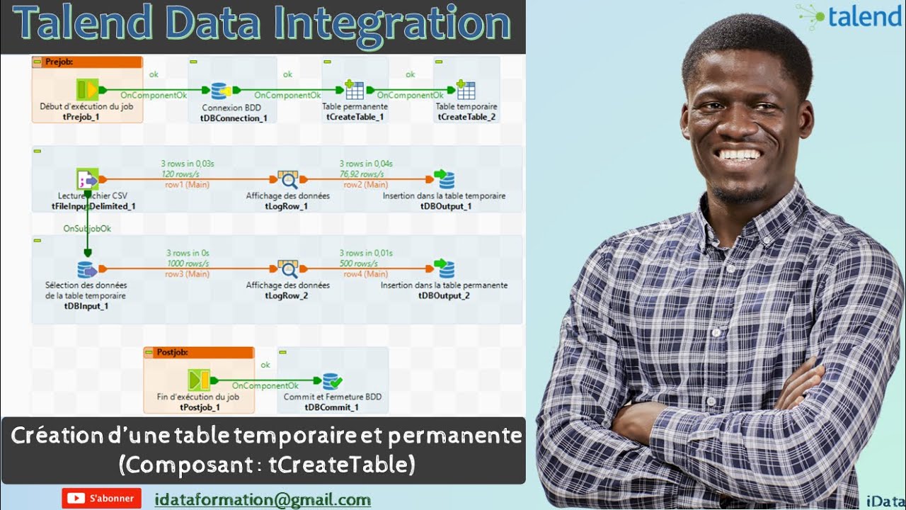 Création d’une table temporaire et permanente (Composant : tCreateTable)–Talend Data Integration #40