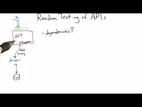 Introduction Software Testing