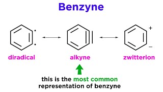 The Chemistry of Arynes (Benzyne)