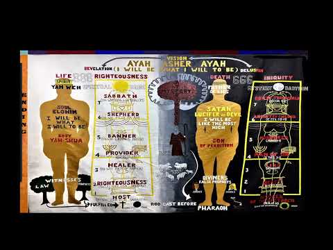 September 7th, 2022  Syracuse Zoom Class - Overcoming the Mystery of Iniquity