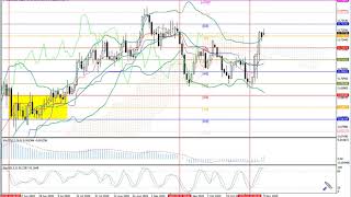 Weekly Forex forecast 09.11-13.11.20: EUR/USD, GBP/USD, USD/JPY, AUD/USD, Gold