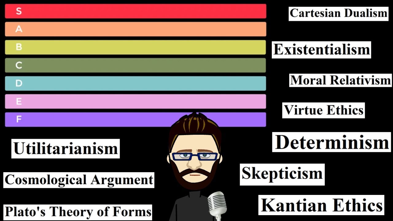 Philosophy Tier List - 35 Philosophy theories & ideas ranked