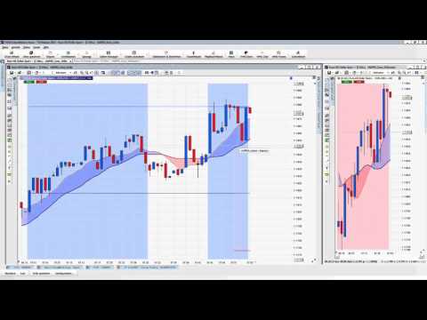 06.10.2015 Scalpen mit Thorsten Helbig morgendlicher Livehandel