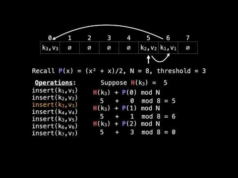 Hash table quadratic probing