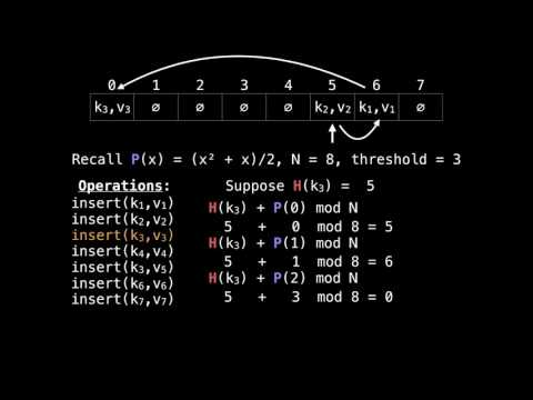 Hash table quadratic probing Video