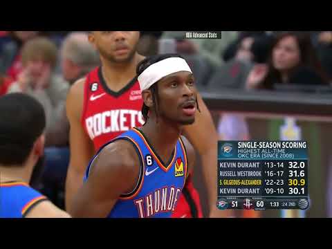 Shai Gilgeous-Alexander 24 pts 8 reb 4 ast vs Houston Rockets | 2023-02-01