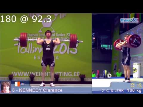 Clarence Kennedy | Motivation