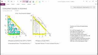 Intermediate Microeconomics: Consumer Surplus Incorrect