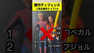 全部わかる？😌歴代ディフェンス 最強ランキング‼️ #サッカー #football  #サッカー日本代表
