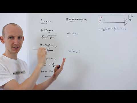 Alle Randbedingungen für Biegelinien (mit Beispiel)