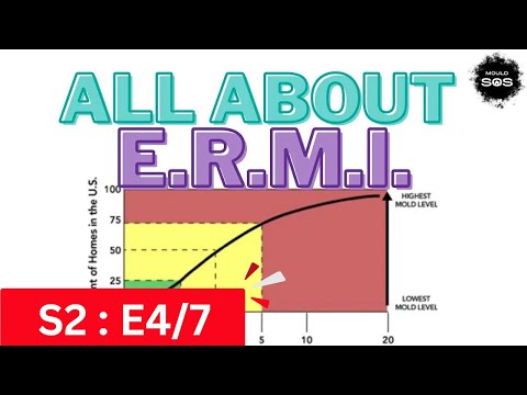 SOS 4/7 All About ERMI