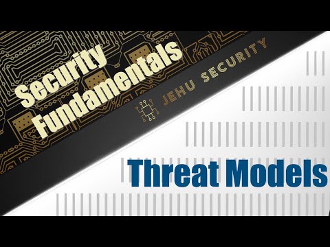 Security Fundamentals: Threat Modeling