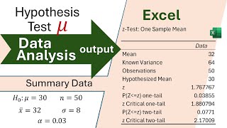One Sample Z Test - Summary Statistics (workaround)  using Data Analysis in Excel
