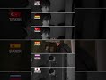 What The Devil Are You Doing Up Here In Different Languages Shorts Harrypotter