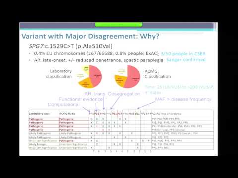 Panel 2: Consistency of Interpretation of Variants Across Expert Labs/Groups, ClinVar Submissions