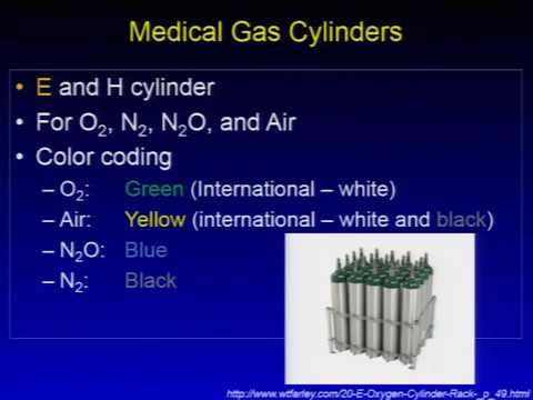 BASIC TOPICS IN ANESTHESIOLOGY # 2-  Physics, Monitoring, and Anesthesia Delivery Devices