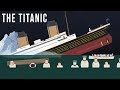 Sinking Of The Titanic 1912
