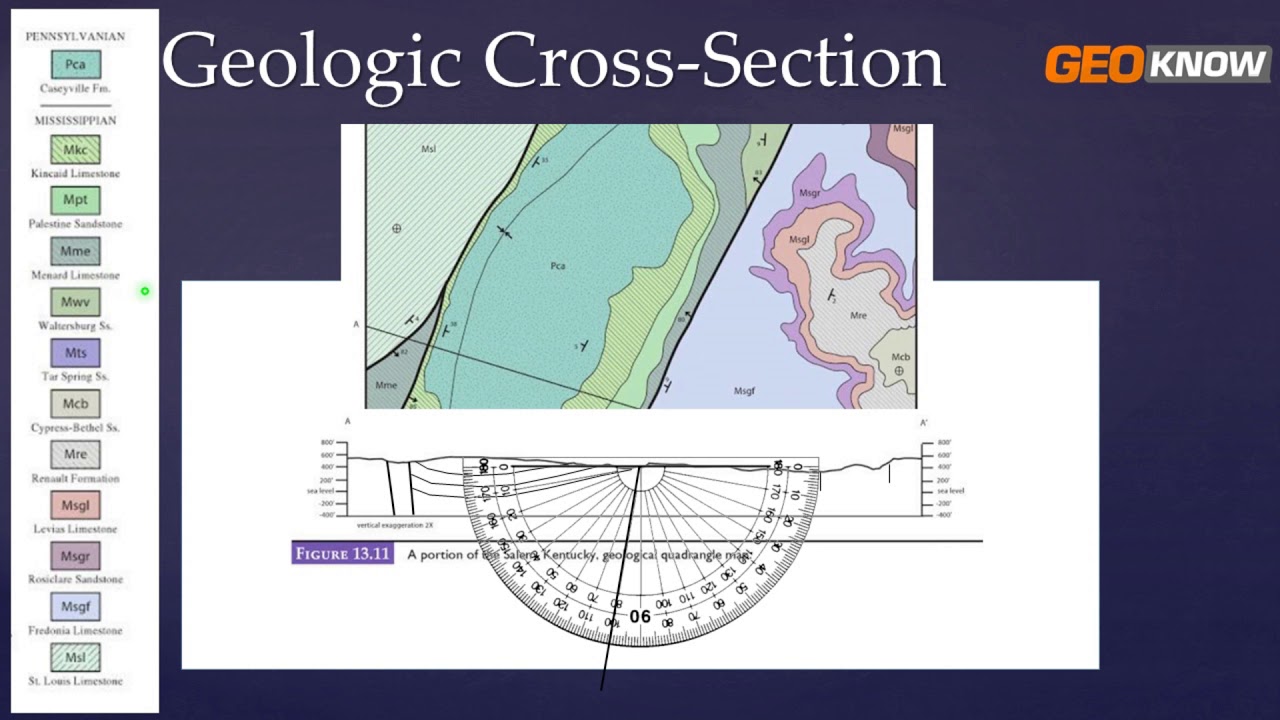 Geologic Cross Section! How to draw or construct a geologic cross-section!