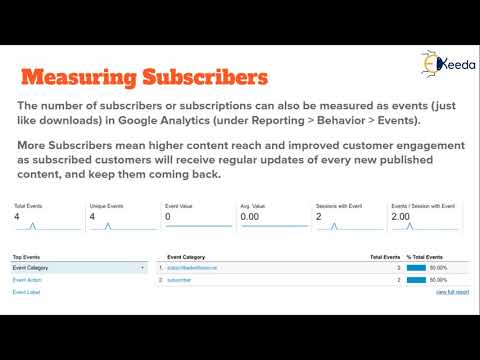 Unlocking The Secrets Of Content Marketing Everything You Need To Know