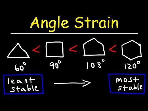 Organic Chemistry Basic Introduction
