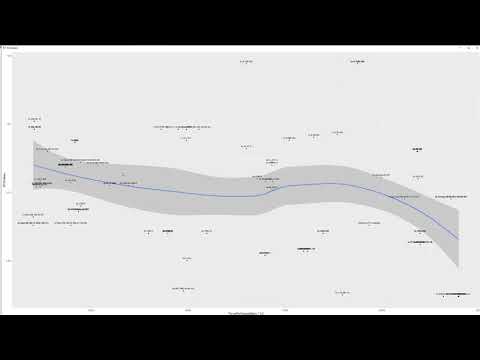 Using R Studio to look at the CMANO database