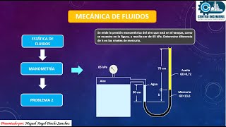Estática de fluidos- problema 2