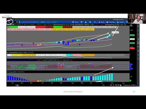 John Carter | The 3 Highest Probability Option Trading Setups in the Markets Right Now