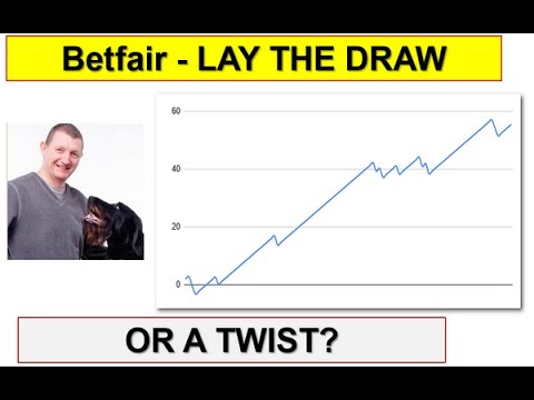 IS Betfair Lay The Draw Still Profitable in 2026?