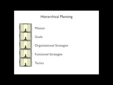Lecture 1 Introduction to Operations Management