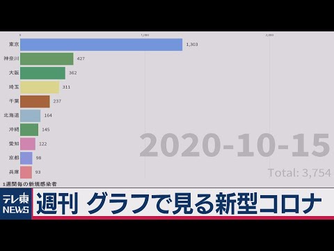 コロナ感染症の場合:10月中に必ずやるべき