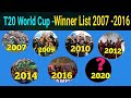 T2o World Cup Winners List Download Song Mp3 and Mp4 T2o World Cup Winners List Download Song Mp3 and Mp4