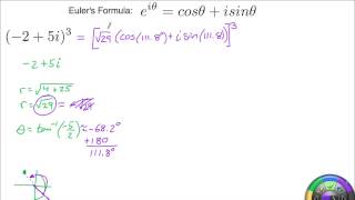 Euler and Powers of Complex Numbers