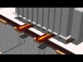 Transformer Offload Animation Wmv