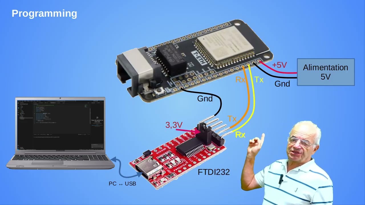 ESP32-S3 - Ethernet - WiFi - Asynchronous Web Server