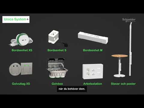 Presentation av produktserien Unica System+
