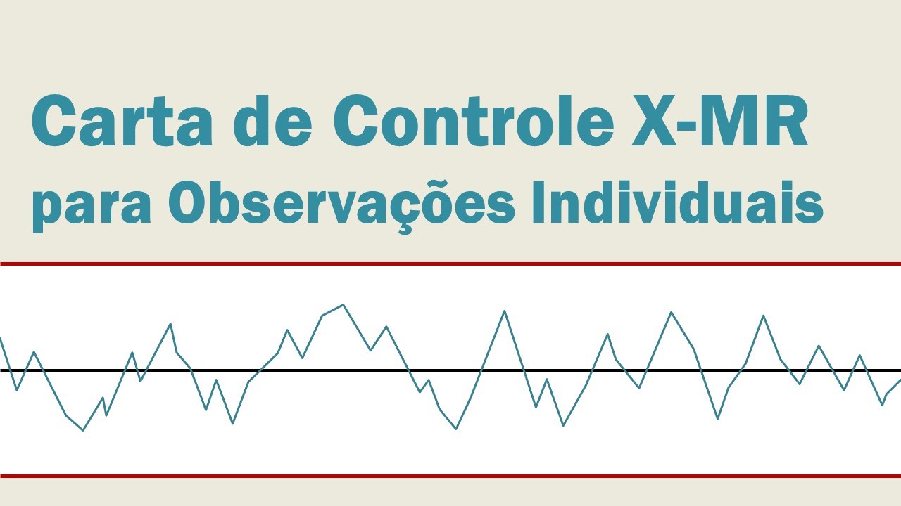 Carta de Controle X-MR para Observações Individuais