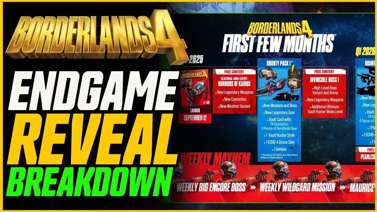 ENDGAME REVEALED! + Post Launch Roadmap! // Borderlands 4 Pax West Summary