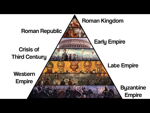 The History of the Roman Empire Explained