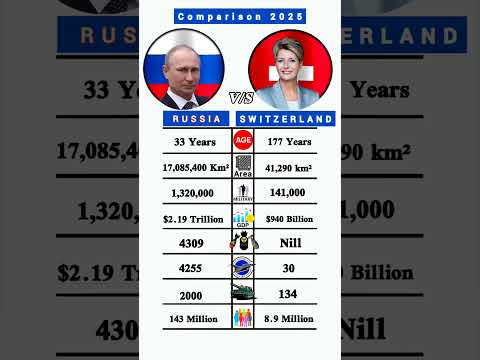 Russia Vs Switzerland who is powerfull #shorts