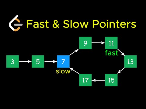 Coding Interview Pattern Fast And Slow Pointers