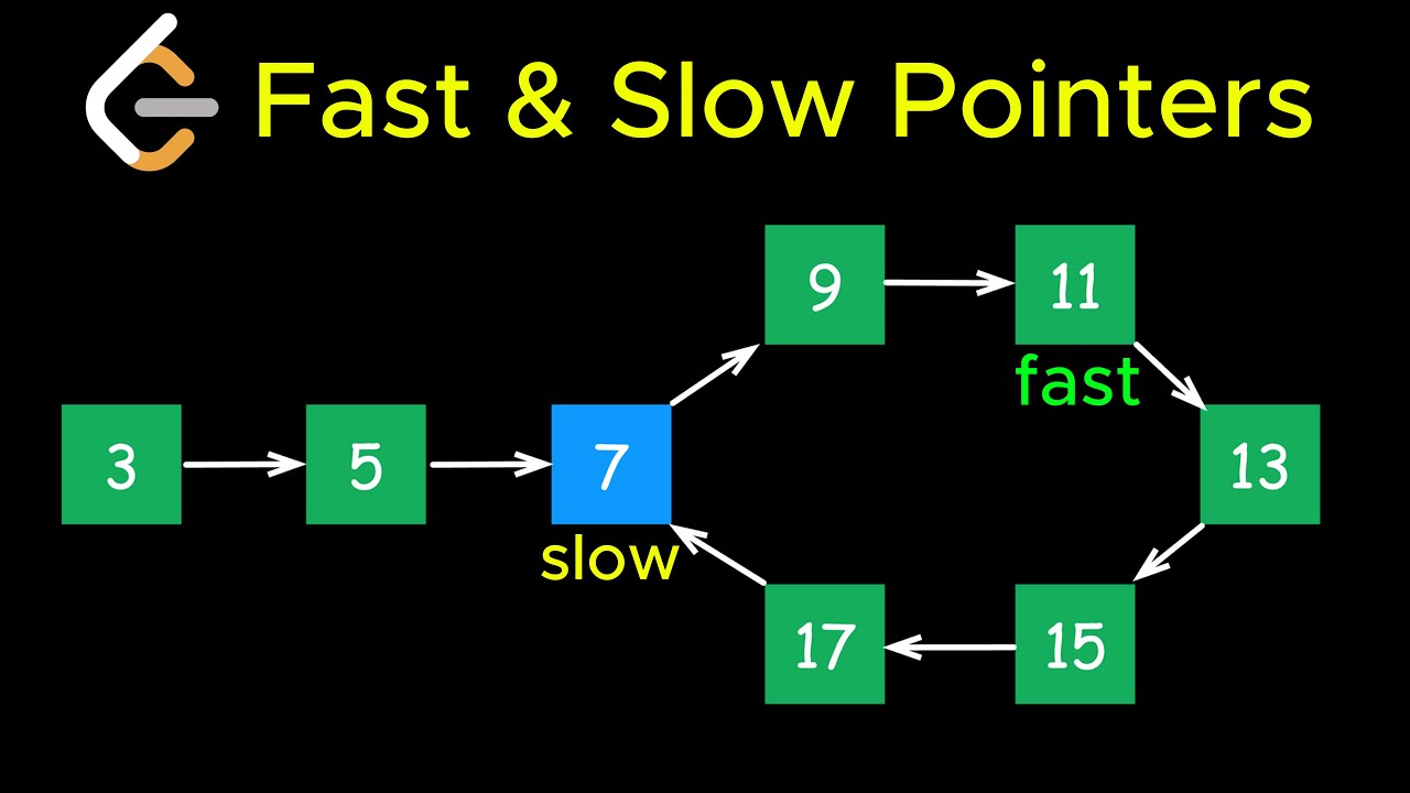 Fast and Slow Pointers in 6 Minutes | LeetCode Pattern